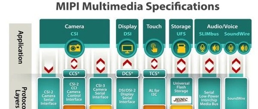 The Evolution of the 10.1-Inch MIPI Interface Screen Protocol