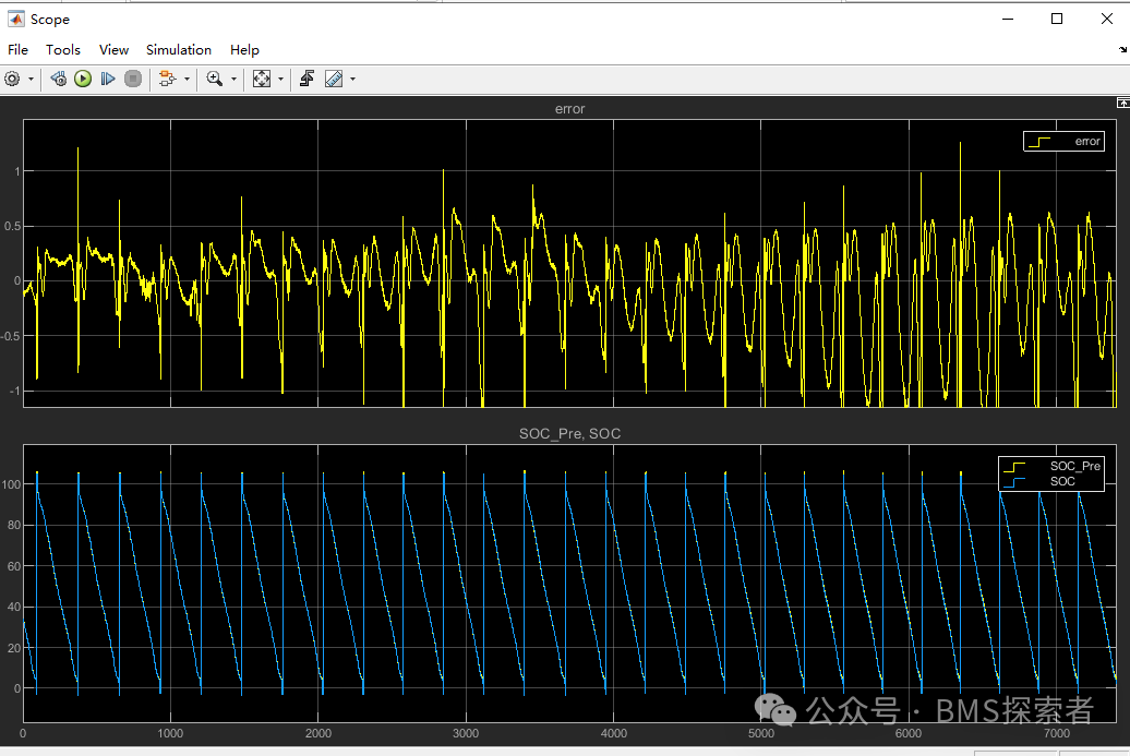 Implementing Battery SOC Prediction with SVR: From Code to Simulink Simulation