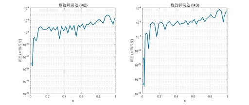 Solutions to Legendre's Equation (Complete MATLAB Code)