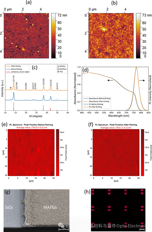 Breaking Through the Integration Challenges of Perovskite Chips! A New Top-Down Patterning Technique Achieves High-Precision Processing of Multi-Dimensional Materials
