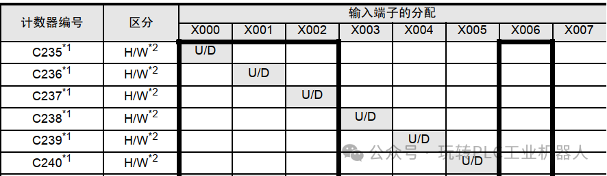 Application of Mitsubishi PLC High-Speed Counters and Encoders
