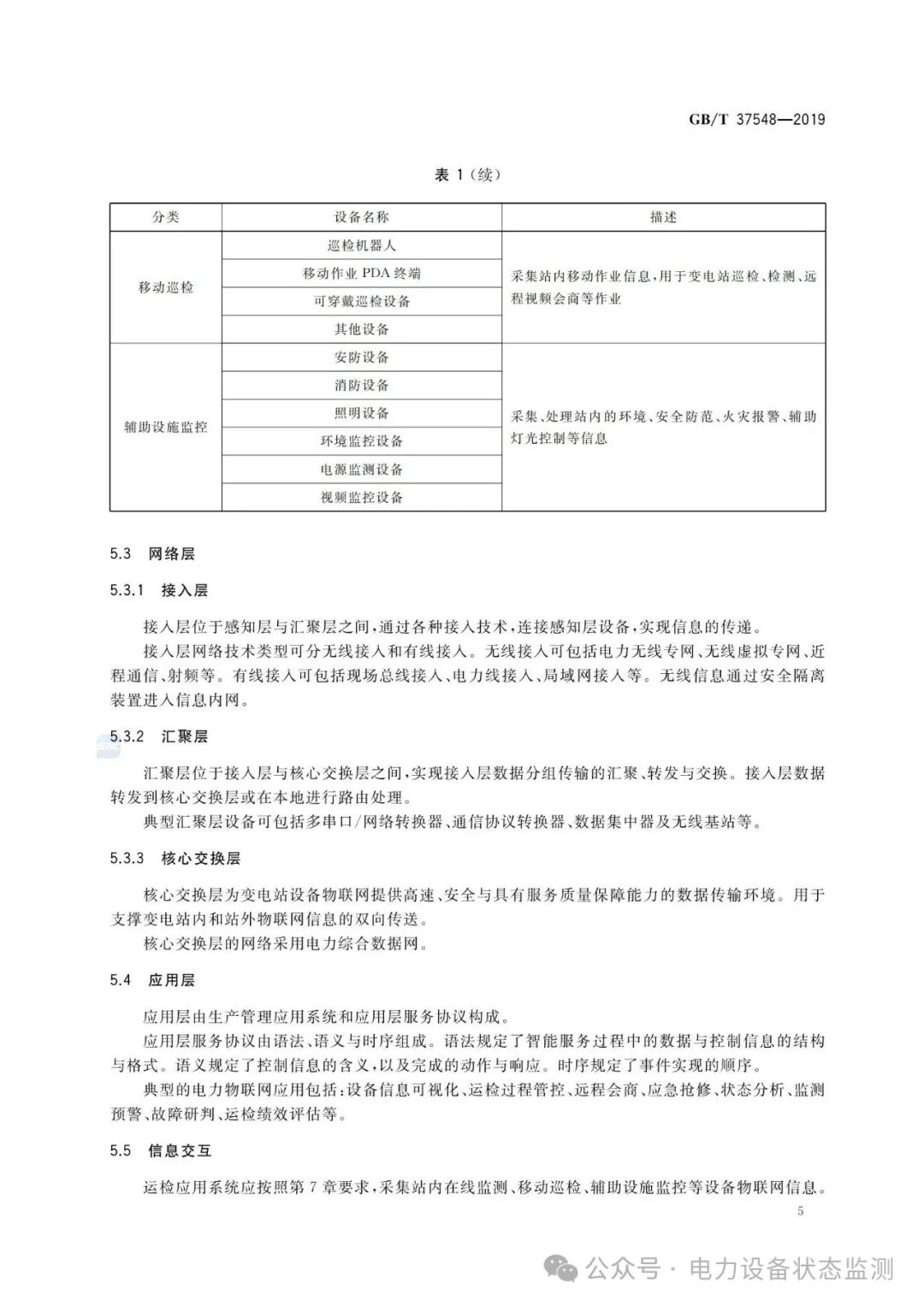 National Standard: IoT Communication Architecture and Interface Requirements for Substation Equipment
