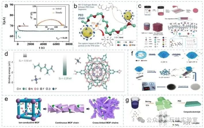 Advancements in Polymer Materials Driving Progress in High Energy Density Lithium-Ion Batteries