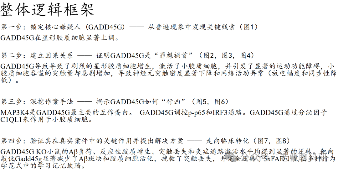 GADD45G as a Pathological Sensor: Coordinating Reactive Gliosis and Neurodegeneration
