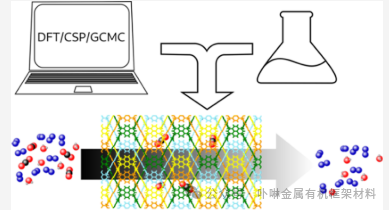 Selective Carbon Dioxide Adsorption via Computational Design in Superhydrophobic Pyrene Frameworks