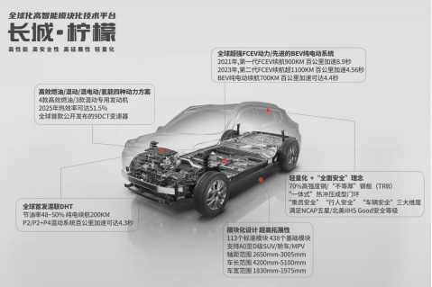 Insights from the Beijing Auto Show: Great Wall Motors' New Platform and Future Technologies Enhancing User Experience