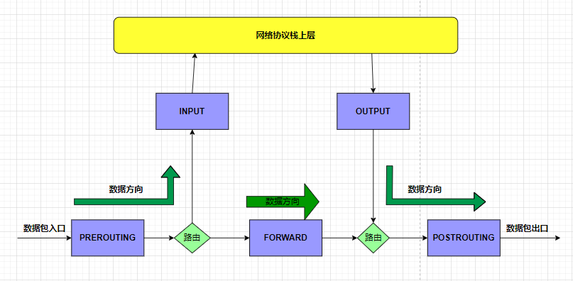 Detailed Explanation of Linux Netfilter Instances