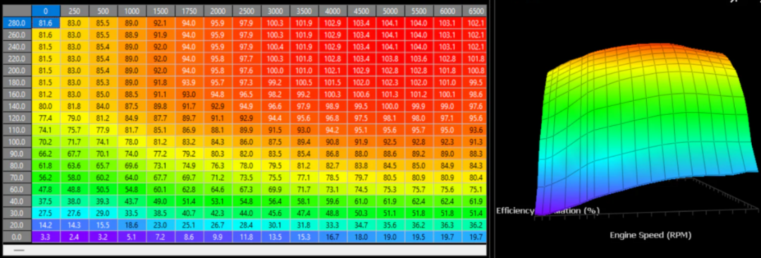 In-Depth Analysis of Automotive ECU Calibration Technology: From Principles to Practice