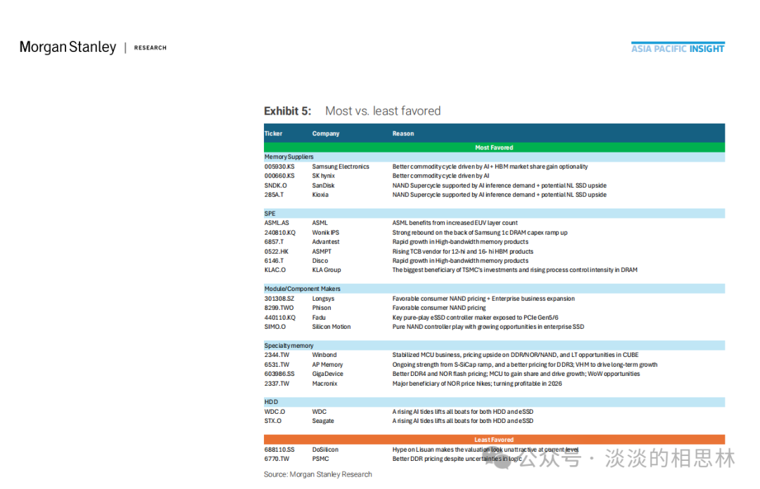 Morgan Stanley Releases Report on Storage Chip Supercycle: Key Insights