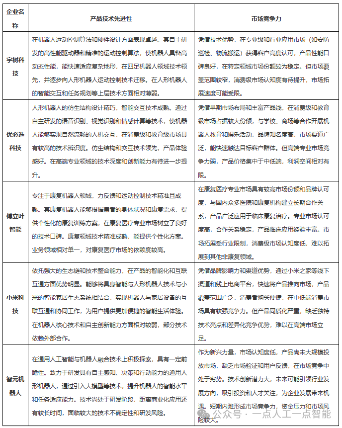 Overview of the Development of Embodied Intelligence and Humanoid Robots in China