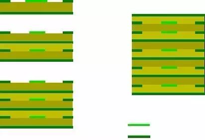 Comprehensive Summary of PCB Design Experience