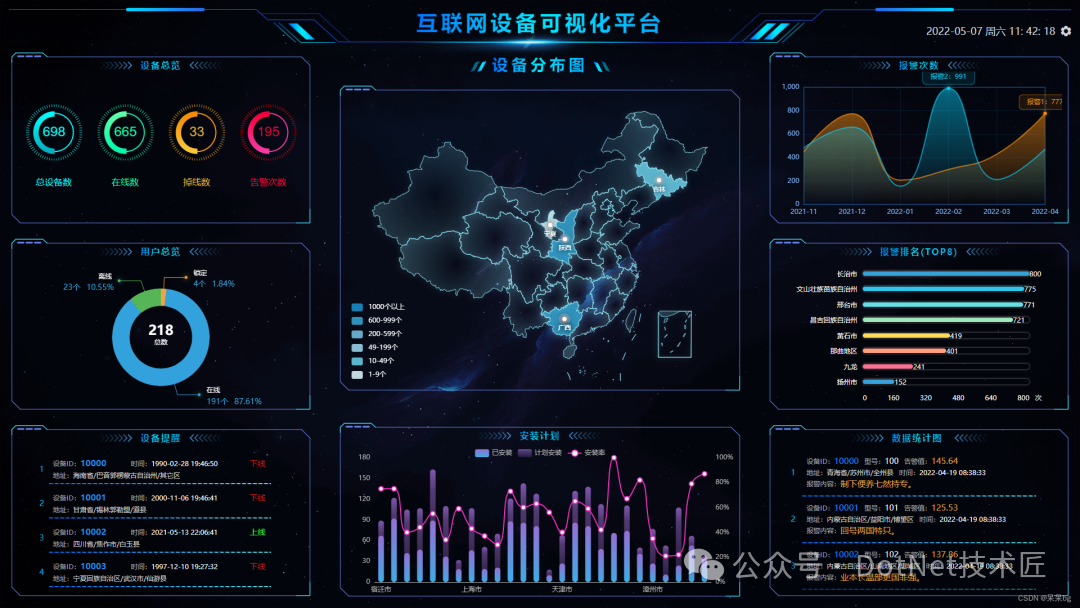 Doubling Development Efficiency of IoT Data Dashboards: A Standardized Template Library Using Vue, DataV, and ECharts