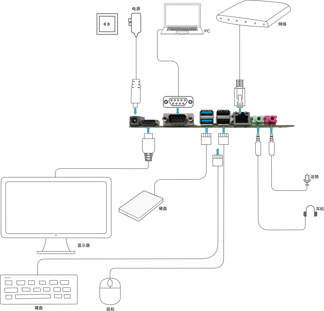A Raspberry Pi CM5 for the Entire Production Line? Comprehensive Analysis of the Industrial Computer Motherboard!