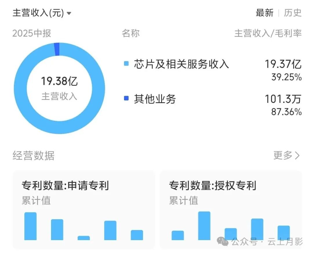 A Brief Review of Hengxuan Technology (688608): How High is the Ceiling for an Audio SoC Chip Company?