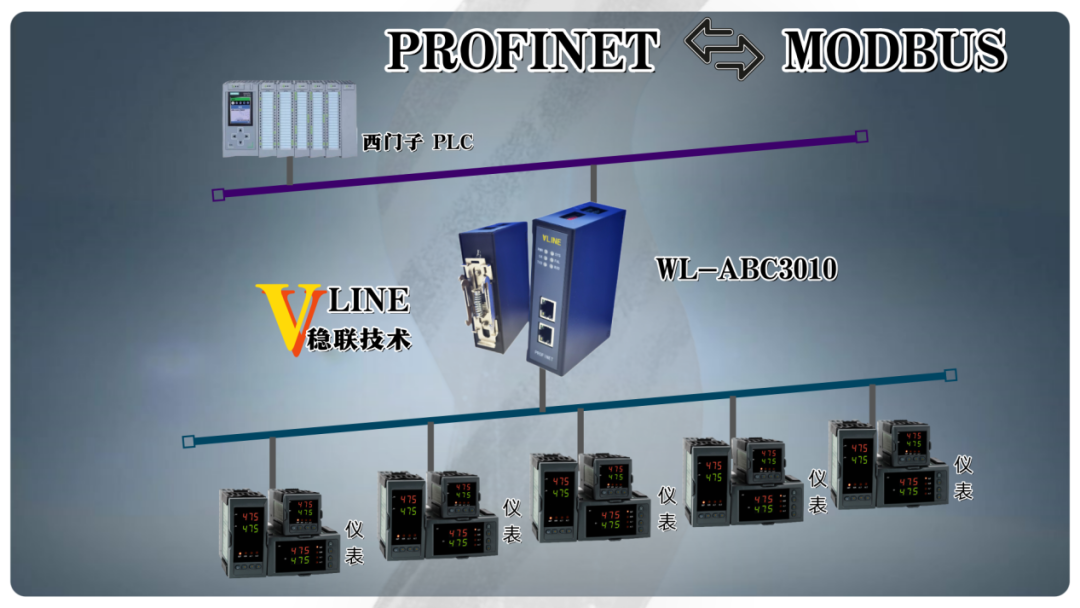 Configuration Case of Modbus to Profinet Gateway Connecting TP613 Three-Phase Smart Power Meter and PLC
