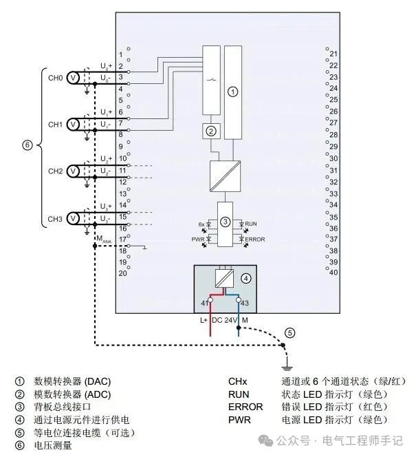Example of Normalization Processing for Analog Signals in Siemens S7-1200/1500 PLC