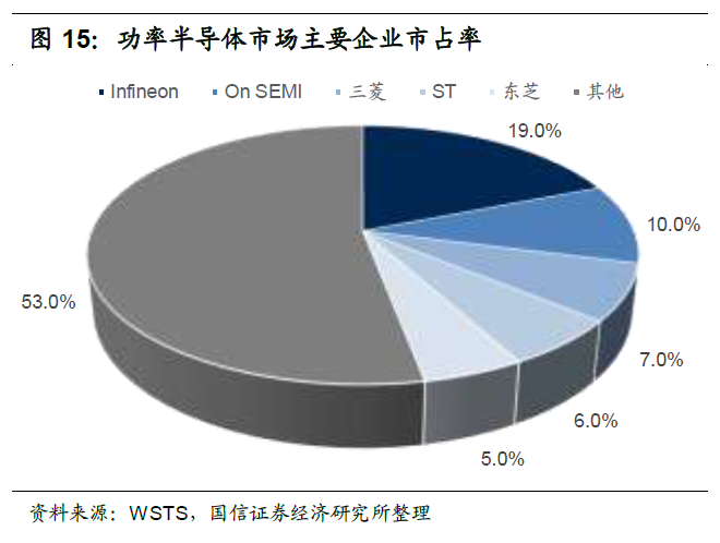 Domestic Substitution Gaining Momentum: Understanding China's Power Semiconductor Industry