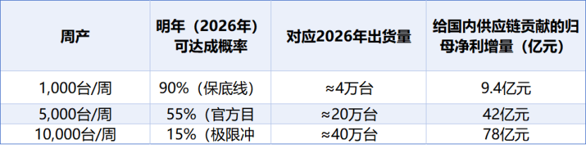 Explosive Expectations for Robot Mass Production! Where Are the Opportunities for Industry Leap?