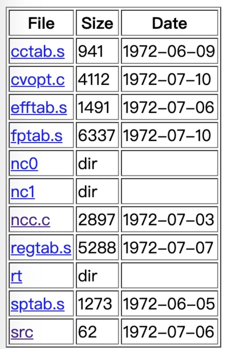 A Brief History of the Development of the C Language