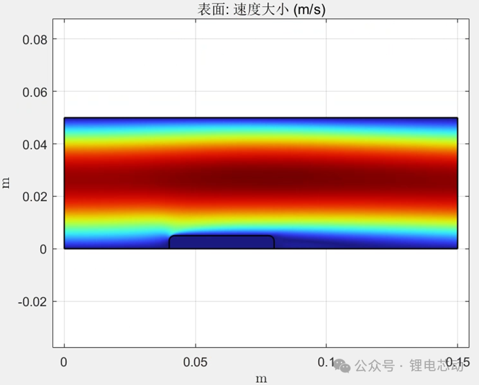 MATLAB and COMSOL Coupled Simulation Method (Part 1): Introduction