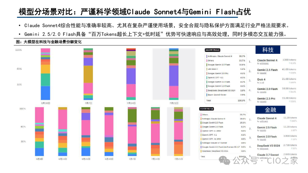 Current Status and Development Trends of AI Agent Development Platforms, Models, and Applications