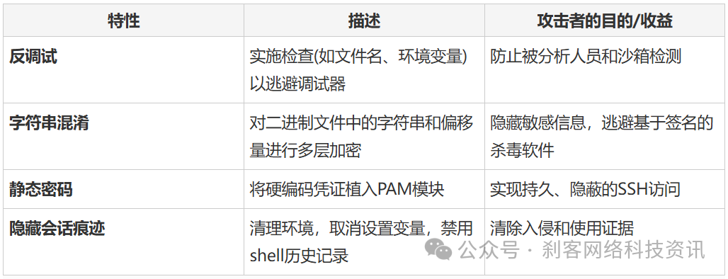 New 'Plague' Malware Attacks Linux Servers for Persistent SSH Access