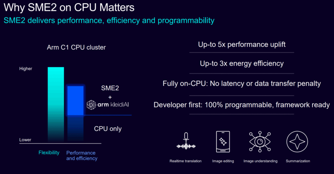 Arm Launches New Lumex CSS Platform, Achieving Double-Digit Performance Improvements
