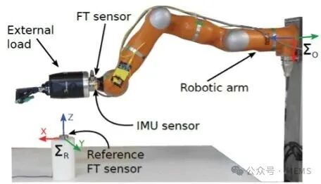 Multiaxis Force/Torque Sensors: Design Principles and Applications in Robotic Force Control