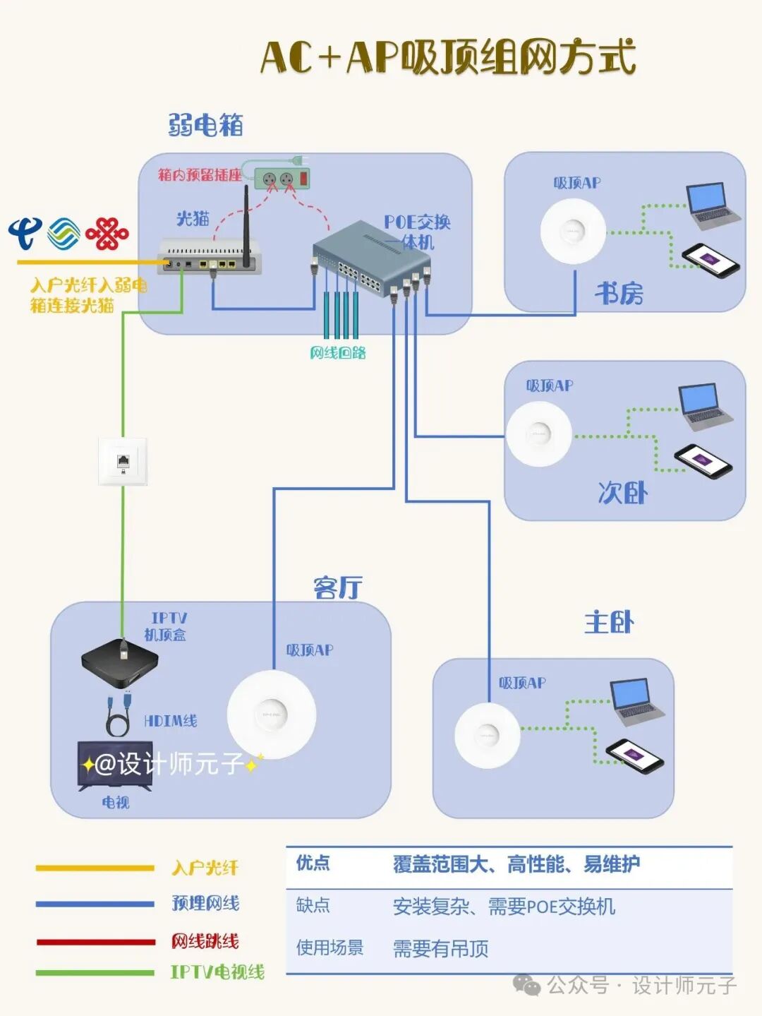 Four Methods for Whole House WiFi Networking