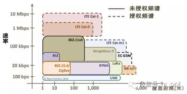 Exploring the Essentials of NB-IoT...