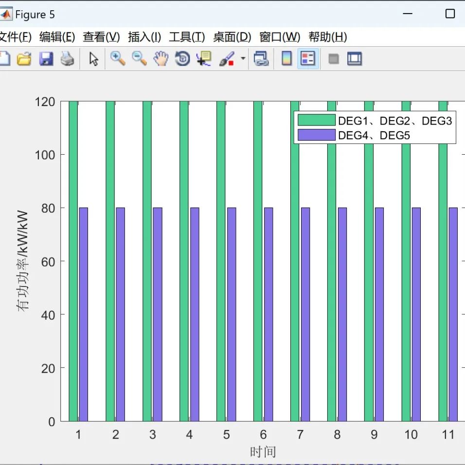 MATLAB | Multi-Objective Differential Evolution Algorithm Based Reactive Power Optimization Model for DG-Integrated Distribution Networks [IEEE 33 Nodes]