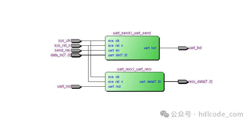 UART Asynchronous Serial Communication Circuit Design Verilog Code for Quartus FPGA_C4_V2.1 Experimental Board