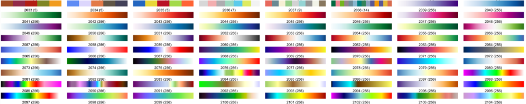 Advanced Matlab Plotting Issue 90 - Composite Bar Chart
