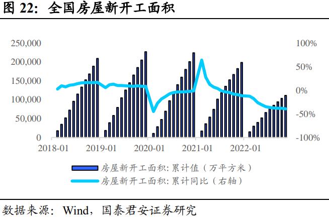 Short-Duration Debt Allocation Takes Priority: A Dual-Engine Drive of Urban Investment and Real Estate | Annual Strategy Outlook for Credit Bonds
