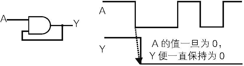 FPGA Learning Notes: 1. Basics of Digital Circuits