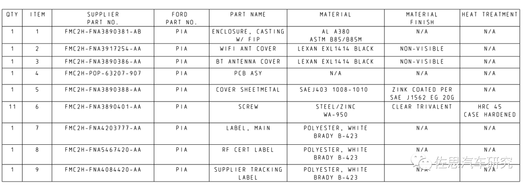 Disassembly of Ford's Next-Generation Infotainment System SYNC4: NXP is the Big Winner