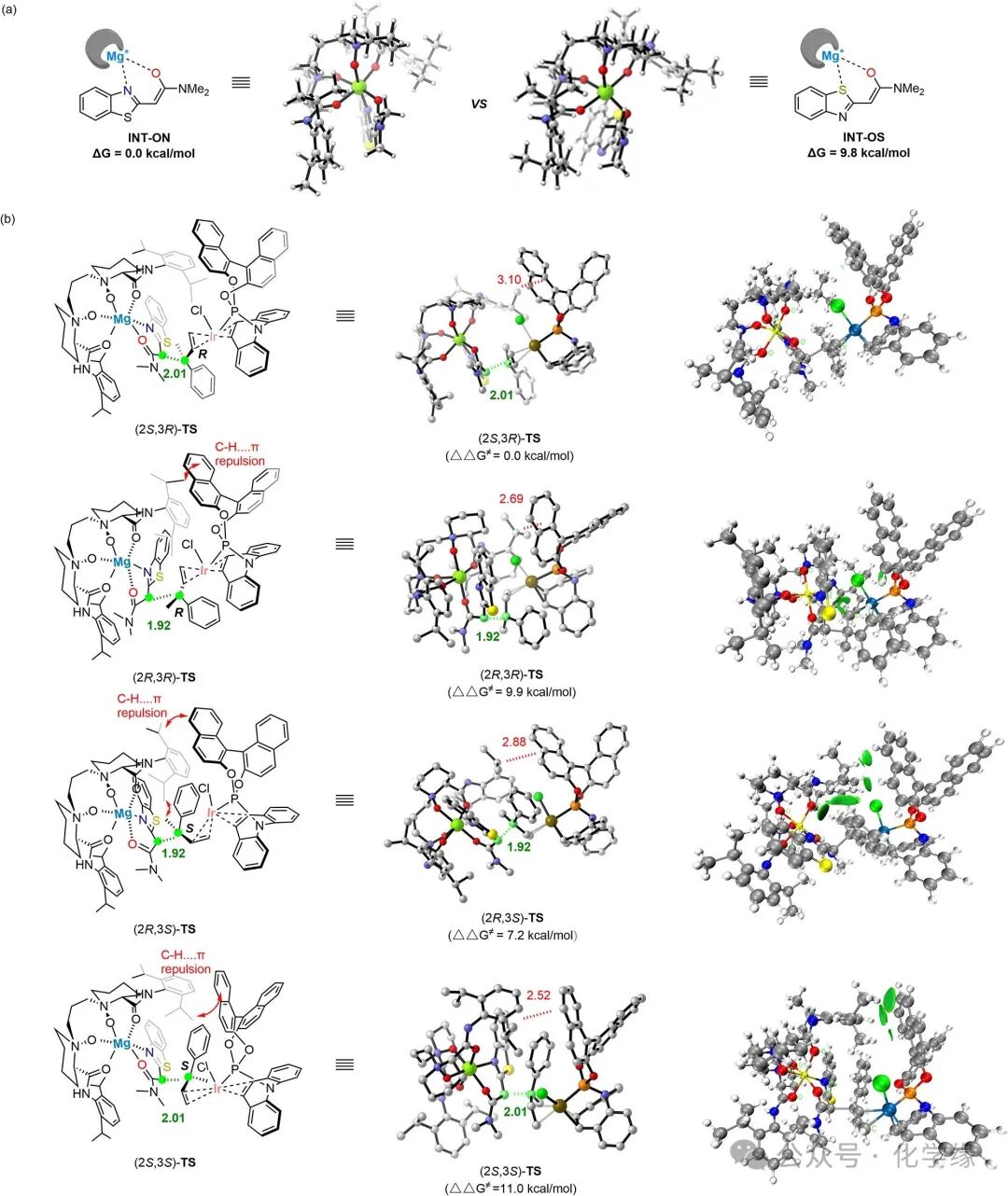 Stereodivergent Synthesis of Allylic All-Carbon Quaternary Centers by Bimetallic Iridium/Magnesium-Catalyzed Allylic Alkylation