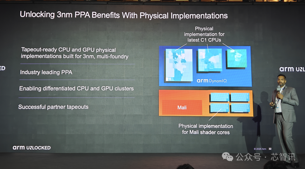 Arm Lumex CSS Release: Detailed Overview of the New C1 CPU and G1-Ultra GPU