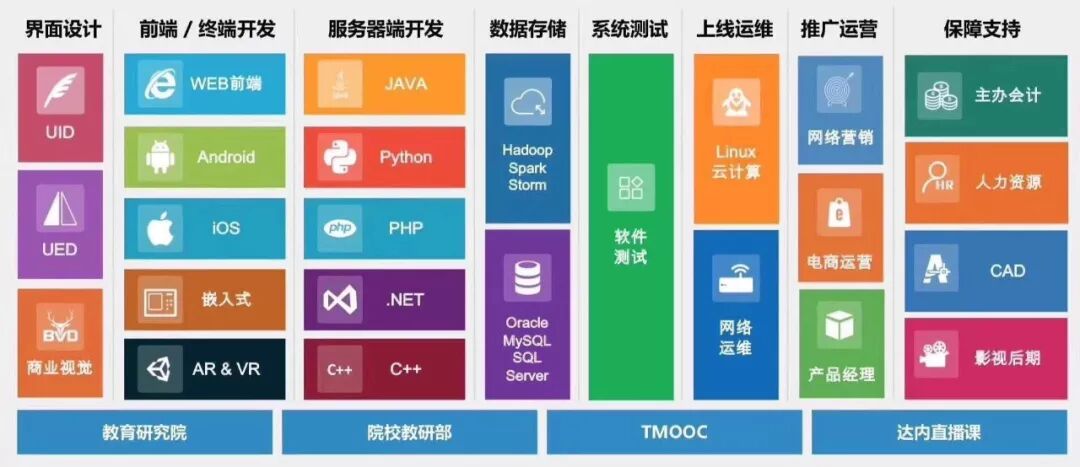 What Industries Can You Work in After Learning C++ and Embedded Systems? Is the Salary Good?