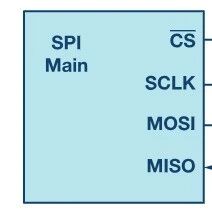 SPI Communication Notes: Basics, Animations, Timing Diagrams, and Summary!
