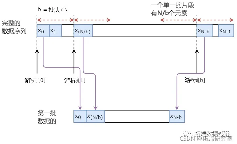 Predicting Bank Stock Prices in China Using a CNN-LSTM-ARIMA Hybrid Model with Attention Mechanism