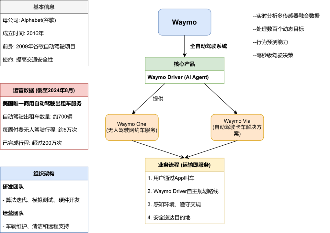 Analysis of Representative AI Agent Native Enterprises at Home and Abroad