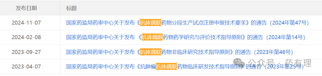Review Considerations for Antibody-Drug Conjugates (ADC) Pharmaceutical Research