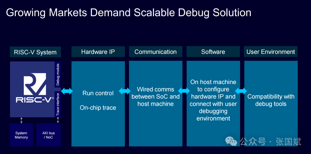 Unlocking RISC-V SoC Debugging Challenges: In-Depth Analysis of Siemens EDA Tessent UltraSight-V