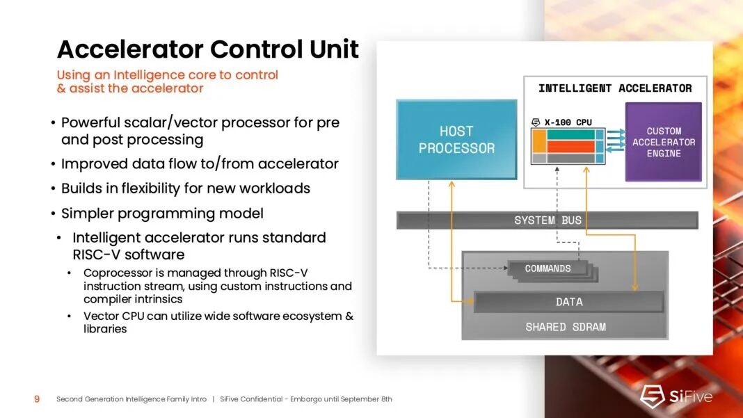 Analysis of SiFive's Second Generation: RISC-V in the Era of AI Acceleration