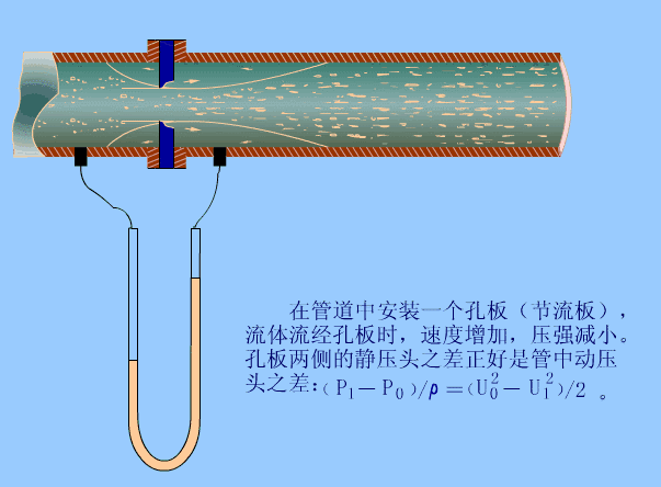 Animated Schematic Diagrams of PLCs and Sensors