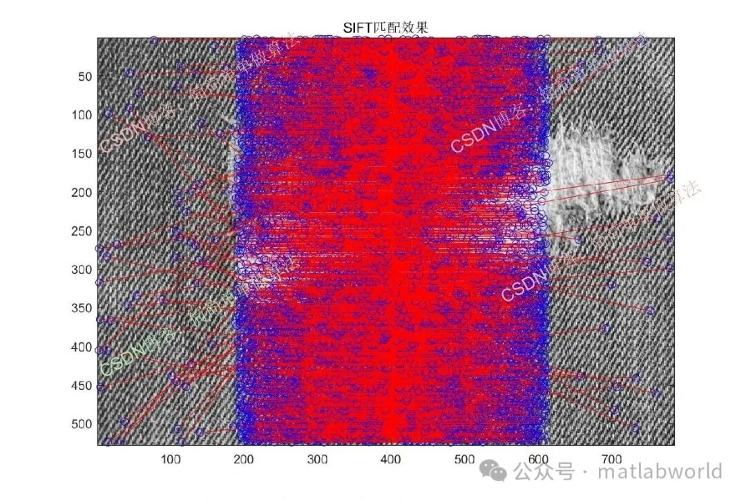 Fabric Image Stitching Simulation Based on KAZE Algorithm: A Comparison with SIFT and SURF
