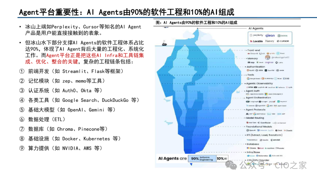 Current Status and Development Trends of AI Agent Development Platforms, Models, and Applications