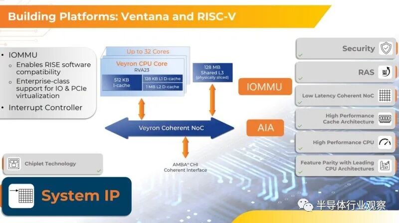 192-Core RISC-V Processor Unveiled: 3.6GHz, 4nm