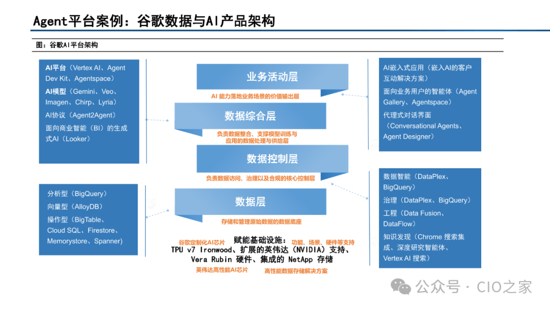 Current Status and Development Trends of AI Agent Development Platforms, Models, and Applications